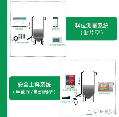 混凝土搅拌站智能化升级 安保智能系统与贴片料位计的集成应用