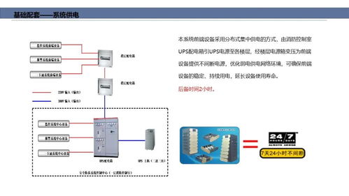 新基建产业园区智能化弱电系统解决方案 引领智能控制系统集成新高度