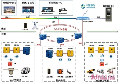 山东移动菏泽分公司成功实现全省首次5G+井下工作面智能开采及智能控制系统集成