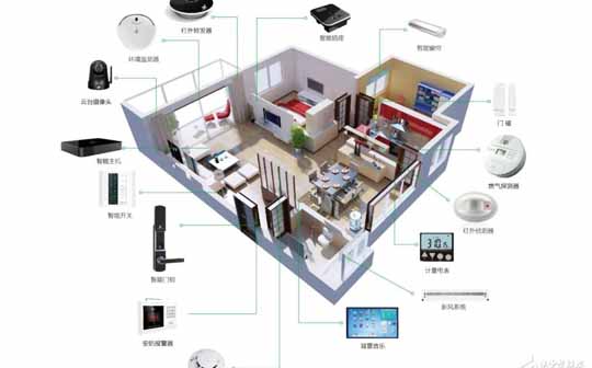 智能家居与智能控制系统集成 前景展望